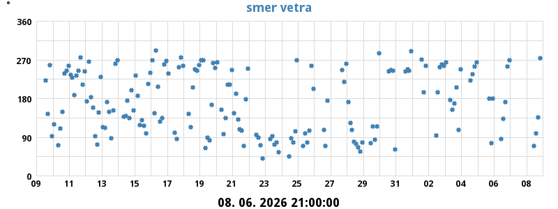 Maks. veter