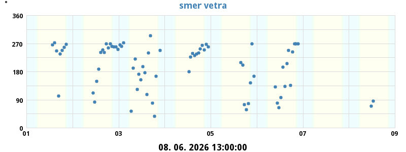 Maks. veter