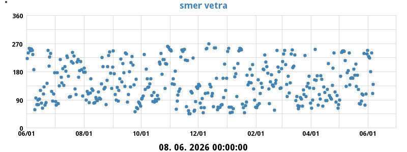 Maks. veter